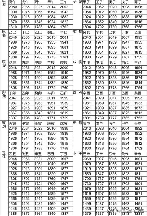 2014屬什麼|生肖對應到哪一年？十二生肖年份對照表輕鬆找（西元年、民國年）